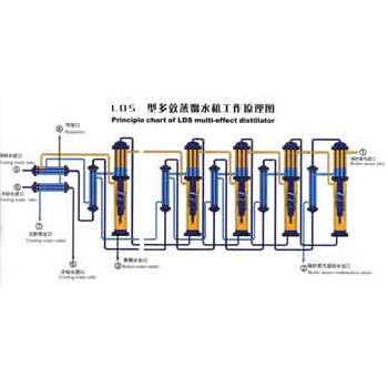 沈阳多效蒸馏水机