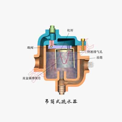 沈阳疏水器